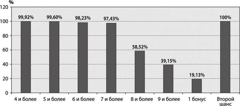 Иллюстрация к книге — Не потеряй! О чем умолчал &quot;папа&quot; Кийосаки? Философия здравого смысла для частного инвестора [i_008.jpg]