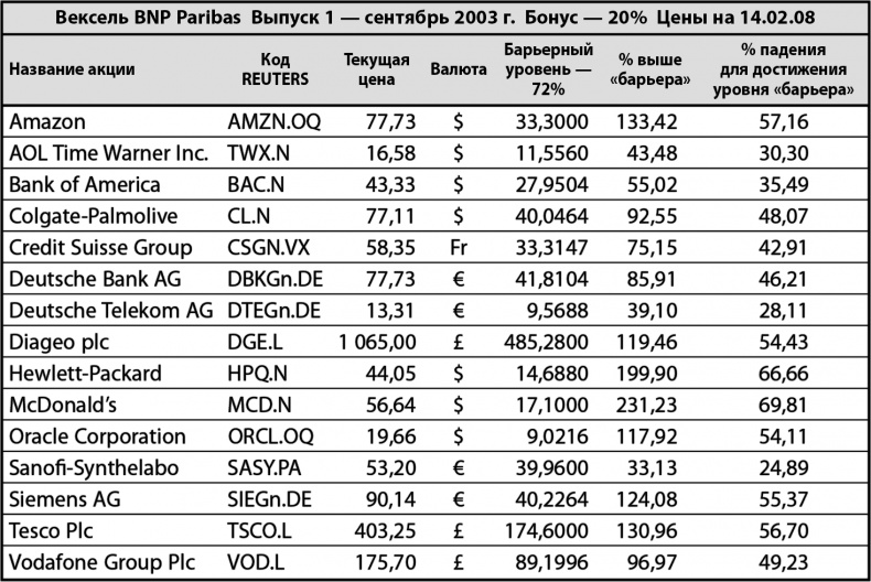Иллюстрация к книге — Не потеряй! О чем умолчал &quot;папа&quot; Кийосаки? Философия здравого смысла для частного инвестора [i_009.jpg]