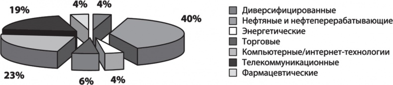 Иллюстрация к книге — Не потеряй! О чем умолчал &quot;папа&quot; Кийосаки? Философия здравого смысла для частного инвестора [i_010.jpg]