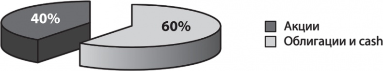 Иллюстрация к книге — Не потеряй! О чем умолчал &quot;папа&quot; Кийосаки? Философия здравого смысла для частного инвестора [i_011.jpg]