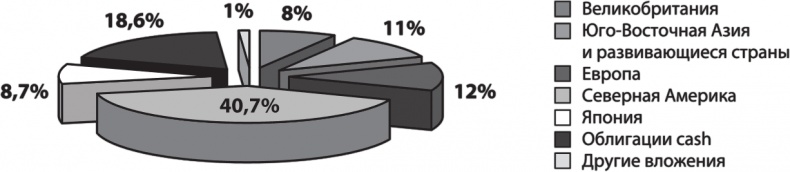 Иллюстрация к книге — Не потеряй! О чем умолчал &quot;папа&quot; Кийосаки? Философия здравого смысла для частного инвестора [i_013.jpg]