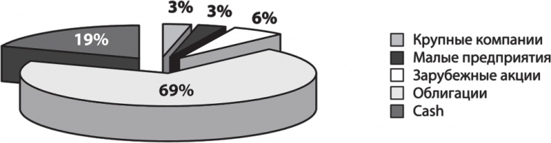 Иллюстрация к книге — Не потеряй! О чем умолчал &quot;папа&quot; Кийосаки? Философия здравого смысла для частного инвестора [i_014.jpg]