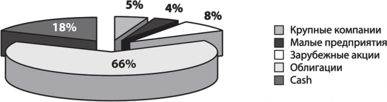 Иллюстрация к книге — Не потеряй! О чем умолчал &quot;папа&quot; Кийосаки? Философия здравого смысла для частного инвестора [i_015.jpg]
