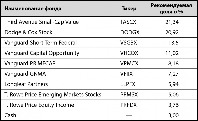 Иллюстрация к книге — Не потеряй! О чем умолчал &quot;папа&quot; Кийосаки? Философия здравого смысла для частного инвестора [i_016.jpg]