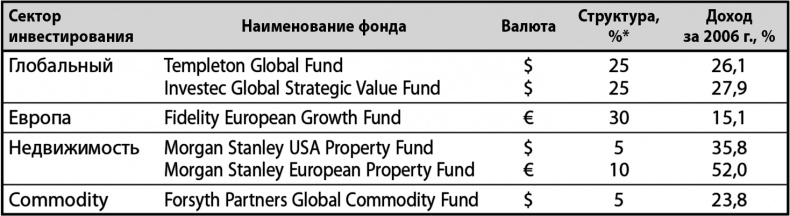 Иллюстрация к книге — Не потеряй! О чем умолчал &quot;папа&quot; Кийосаки? Философия здравого смысла для частного инвестора [i_017.jpg]