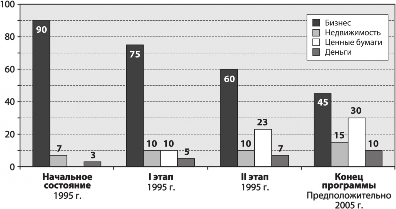 Иллюстрация к книге — Не потеряй! О чем умолчал &quot;папа&quot; Кийосаки? Философия здравого смысла для частного инвестора [i_020.jpg]