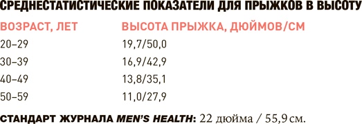 Иллюстрация к книге — Проект Better Man. 2476 способов прокачать здоровье, форму, карьеру и секс [i_014.jpg]