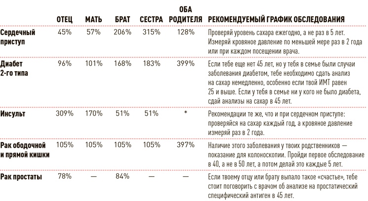 Иллюстрация к книге — Проект Better Man. 2476 способов прокачать здоровье, форму, карьеру и секс [i_046.jpg]