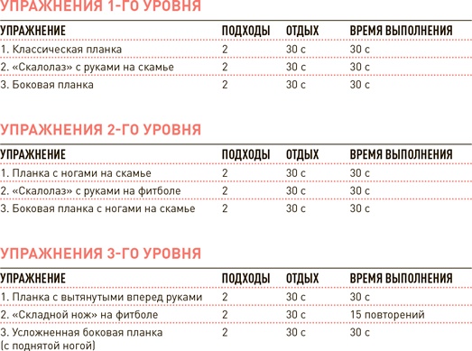 Иллюстрация к книге — Проект Better Man. 2476 способов прокачать здоровье, форму, карьеру и секс [i_086.jpg]