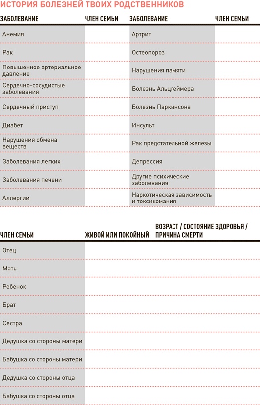 Иллюстрация к книге — Проект Better Man. 2476 способов прокачать здоровье, форму, карьеру и секс [i_097.jpg]