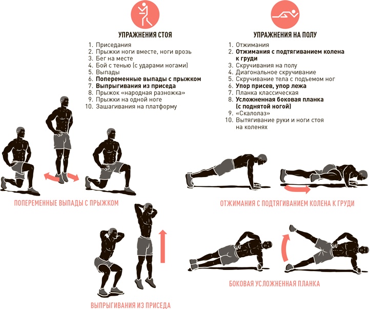 Иллюстрация к книге — Проект Better Man. 2476 способов прокачать здоровье, форму, карьеру и секс [i_099.jpg]