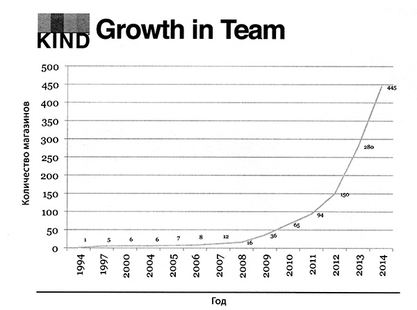 Иллюстрация к книге — Соратники или наемники? Как построить процветающий бизнес на человеческих отношениях [i_004.jpg]