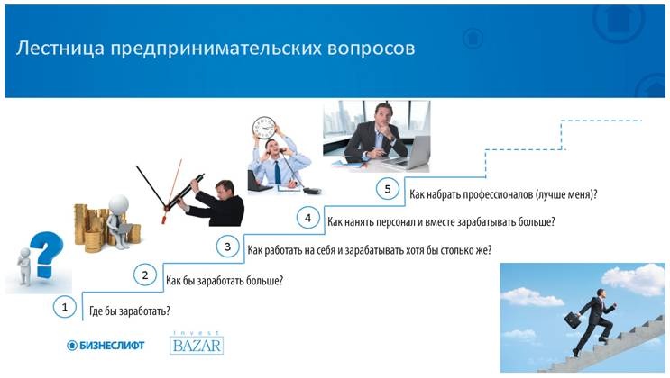 Иллюстрация к книге — Как найти деньги для вашего бизнеса. Пошаговая инструкция по привлечению инвестиций [i_012.jpg]