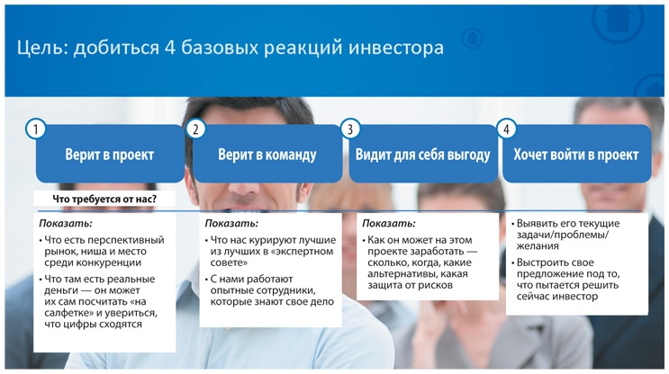 Иллюстрация к книге — Как найти деньги для вашего бизнеса. Пошаговая инструкция по привлечению инвестиций [i_017.jpg]