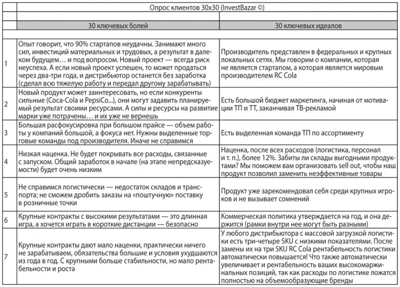 Иллюстрация к книге — Как найти деньги для вашего бизнеса. Пошаговая инструкция по привлечению инвестиций [i_025.jpg]