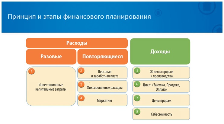 Иллюстрация к книге — Как найти деньги для вашего бизнеса. Пошаговая инструкция по привлечению инвестиций [i_026.jpg]