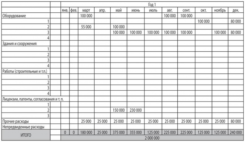 Иллюстрация к книге — Как найти деньги для вашего бизнеса. Пошаговая инструкция по привлечению инвестиций [i_027.jpg]