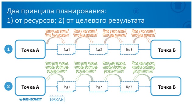 Иллюстрация к книге — Как найти деньги для вашего бизнеса. Пошаговая инструкция по привлечению инвестиций [i_029.jpg]