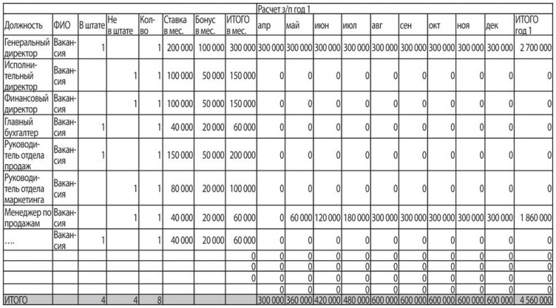 Иллюстрация к книге — Как найти деньги для вашего бизнеса. Пошаговая инструкция по привлечению инвестиций [i_030.jpg]