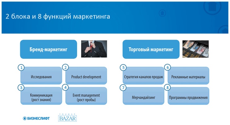 Иллюстрация к книге — Как найти деньги для вашего бизнеса. Пошаговая инструкция по привлечению инвестиций [i_032.jpg]