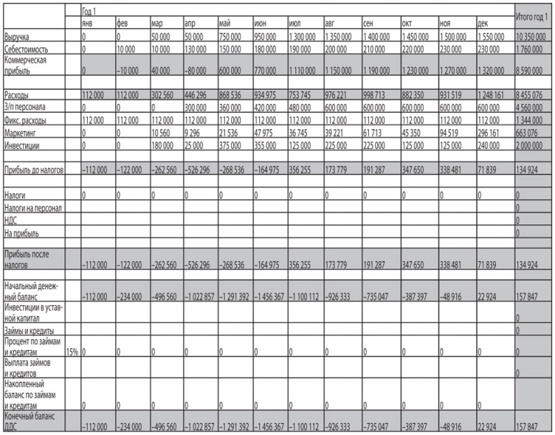 Иллюстрация к книге — Как найти деньги для вашего бизнеса. Пошаговая инструкция по привлечению инвестиций [i_039.jpg]