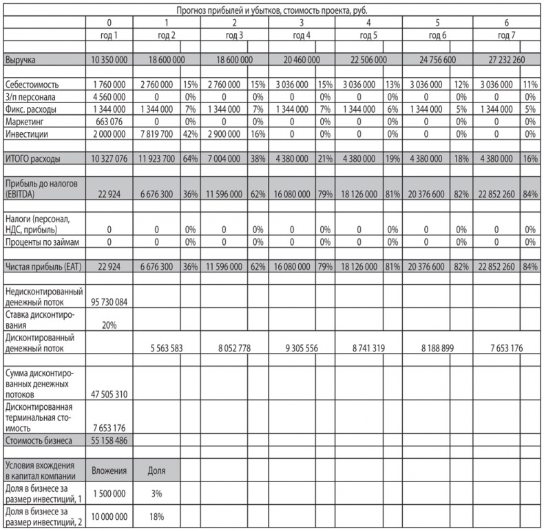 Иллюстрация к книге — Как найти деньги для вашего бизнеса. Пошаговая инструкция по привлечению инвестиций [i_040.jpg]