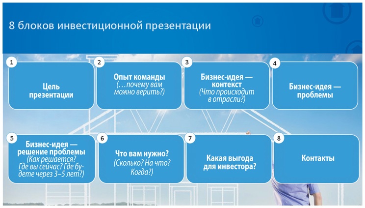 Иллюстрация к книге — Как найти деньги для вашего бизнеса. Пошаговая инструкция по привлечению инвестиций [i_048.jpg]