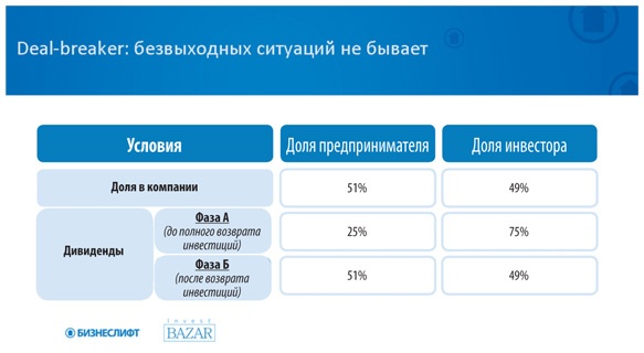 Иллюстрация к книге — Как найти деньги для вашего бизнеса. Пошаговая инструкция по привлечению инвестиций [i_059.jpg]