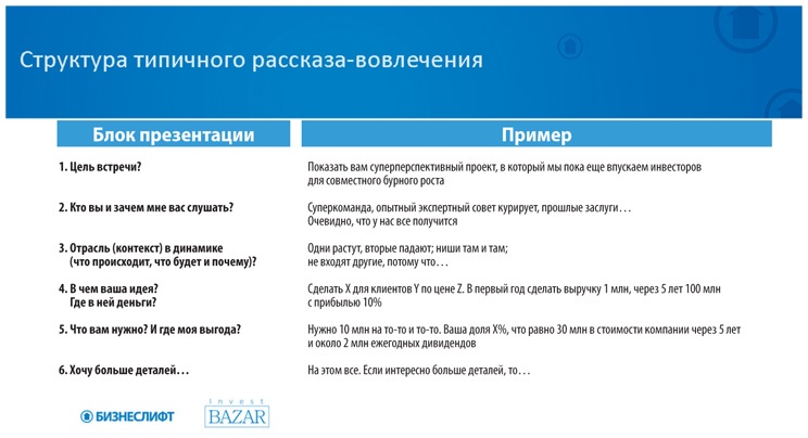 Иллюстрация к книге — Как найти деньги для вашего бизнеса. Пошаговая инструкция по привлечению инвестиций [i_063.jpg]