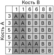 Иллюстрация к книге — Симпсоны и их математические секреты [i_028.jpg]