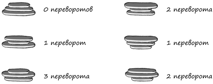 Иллюстрация к книге — Симпсоны и их математические секреты [i_029.jpg]