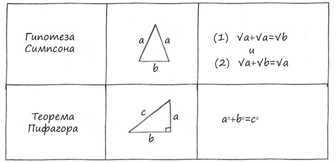 Иллюстрация к книге — Симпсоны и их математические секреты [i_034.jpg]