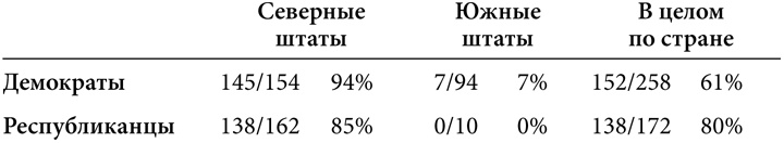 Иллюстрация к книге — Симпсоны и их математические секреты [i_037.jpg]