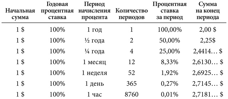 Иллюстрация к книге — Симпсоны и их математические секреты [i_043.jpg]