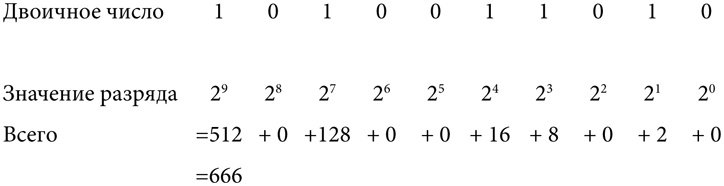 Иллюстрация к книге — Симпсоны и их математические секреты [i_060.jpg]