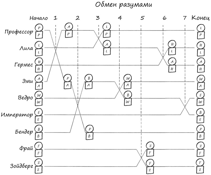 Иллюстрация к книге — Симпсоны и их математические секреты [i_086.jpg]
