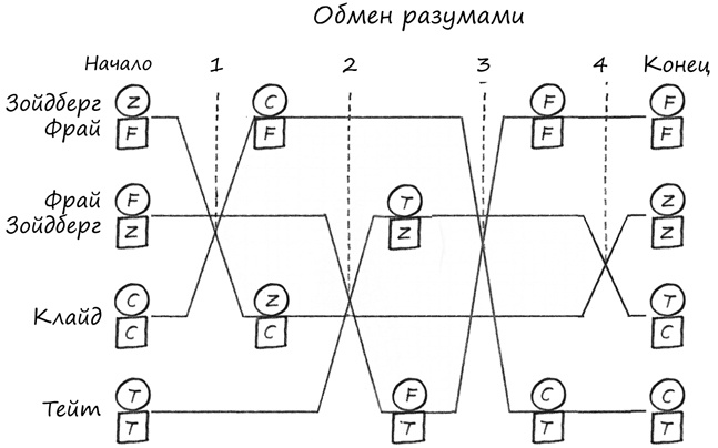 Иллюстрация к книге — Симпсоны и их математические секреты [i_089.jpg]