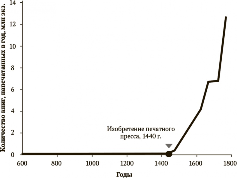 Иллюстрация к книге — Сигнал и Шум. Почему одни прогнозы сбываются, а другие - нет [i_001.jpg]