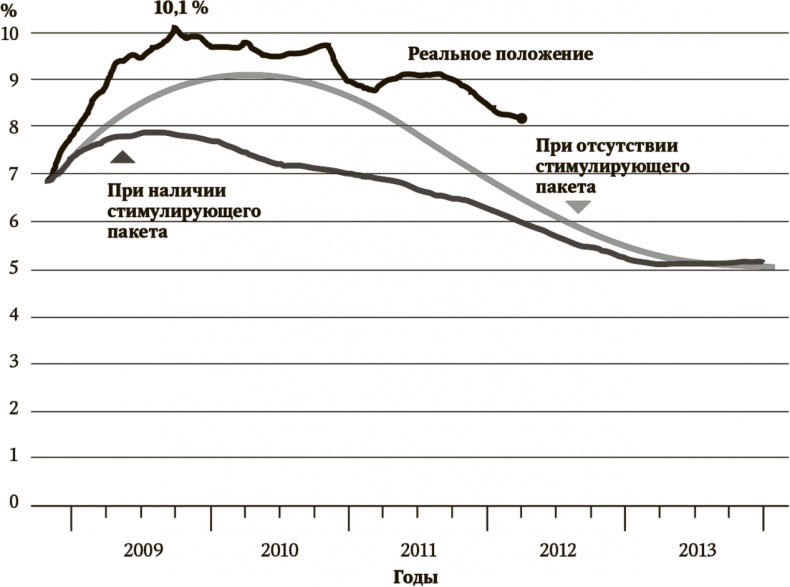 Иллюстрация к книге — Сигнал и Шум. Почему одни прогнозы сбываются, а другие - нет [i_009.jpg]