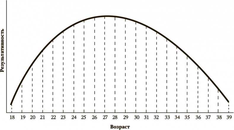 Иллюстрация к книге — Сигнал и Шум. Почему одни прогнозы сбываются, а другие - нет [i_015.jpg]