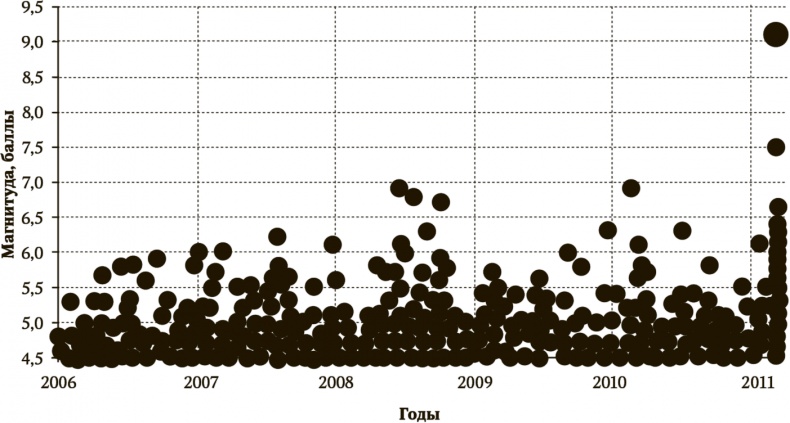 Иллюстрация к книге — Сигнал и Шум. Почему одни прогнозы сбываются, а другие - нет [i_034.jpg]