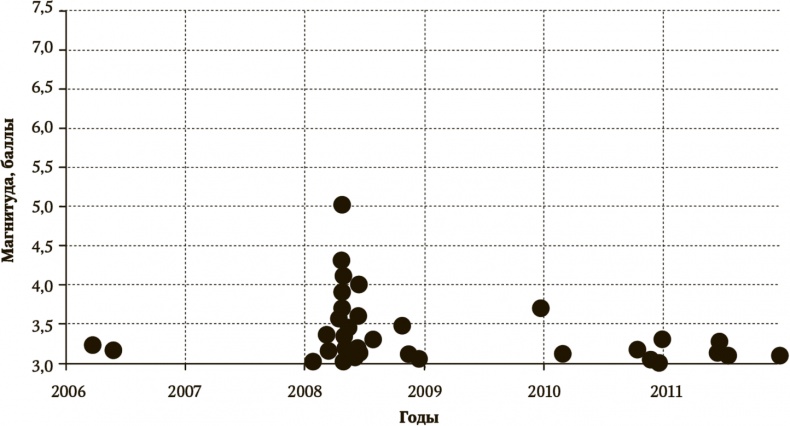 Иллюстрация к книге — Сигнал и Шум. Почему одни прогнозы сбываются, а другие - нет [i_036.jpg]