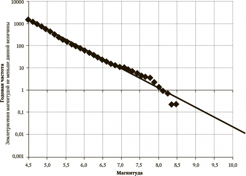 Иллюстрация к книге — Сигнал и Шум. Почему одни прогнозы сбываются, а другие - нет [i_042.jpg]