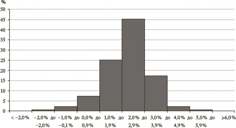 Иллюстрация к книге — Сигнал и Шум. Почему одни прогнозы сбываются, а другие - нет [i_046.jpg]