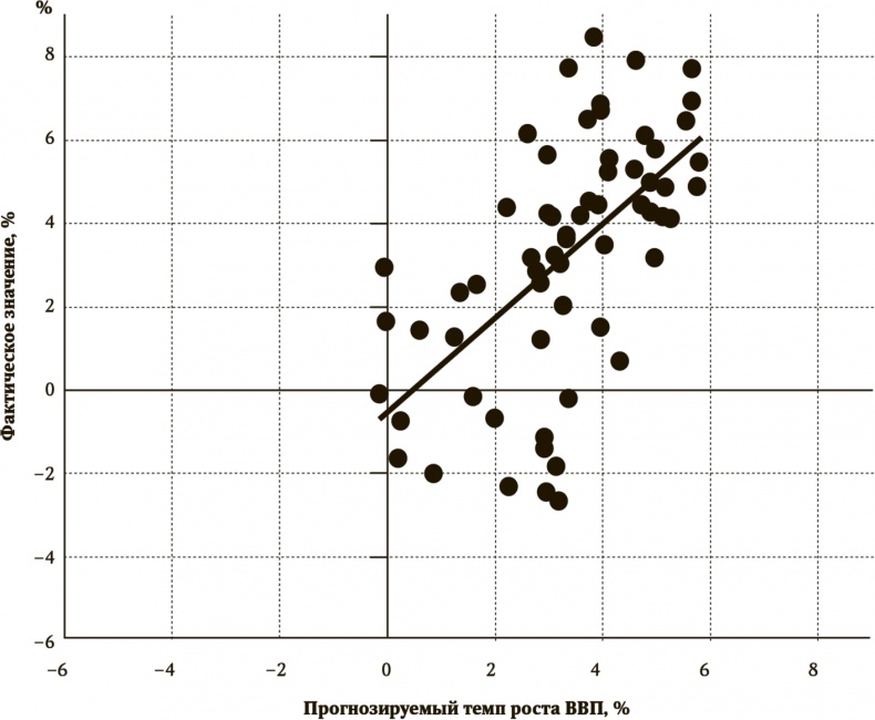 Иллюстрация к книге — Сигнал и Шум. Почему одни прогнозы сбываются, а другие - нет [i_048.jpg]