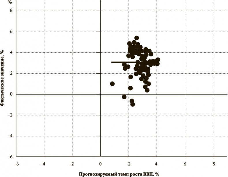 Иллюстрация к книге — Сигнал и Шум. Почему одни прогнозы сбываются, а другие - нет [i_049.jpg]