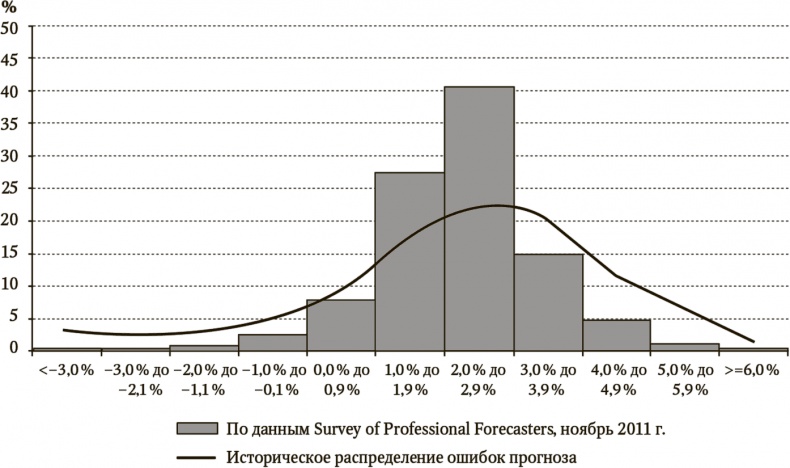 Иллюстрация к книге — Сигнал и Шум. Почему одни прогнозы сбываются, а другие - нет [i_050.jpg]