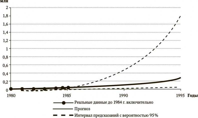 Иллюстрация к книге — Сигнал и Шум. Почему одни прогнозы сбываются, а другие - нет [i_052.jpg]