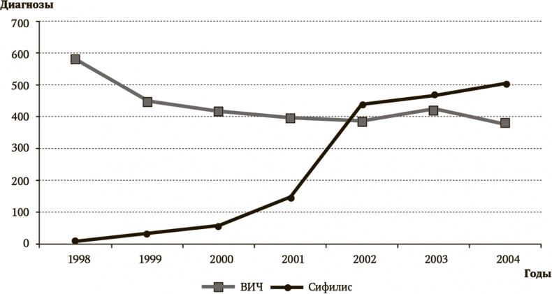 Иллюстрация к книге — Сигнал и Шум. Почему одни прогнозы сбываются, а другие - нет [i_056.jpg]