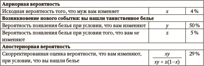 Иллюстрация к книге — Сигнал и Шум. Почему одни прогнозы сбываются, а другие - нет [i_059.jpg]